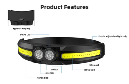 Intelligent Led Headlamp