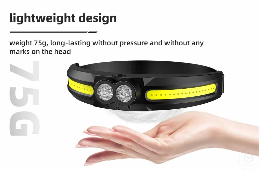 Intelligent Led Headlamp