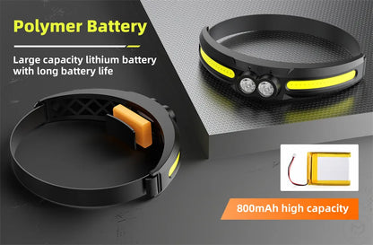 Intelligent Led Headlamp